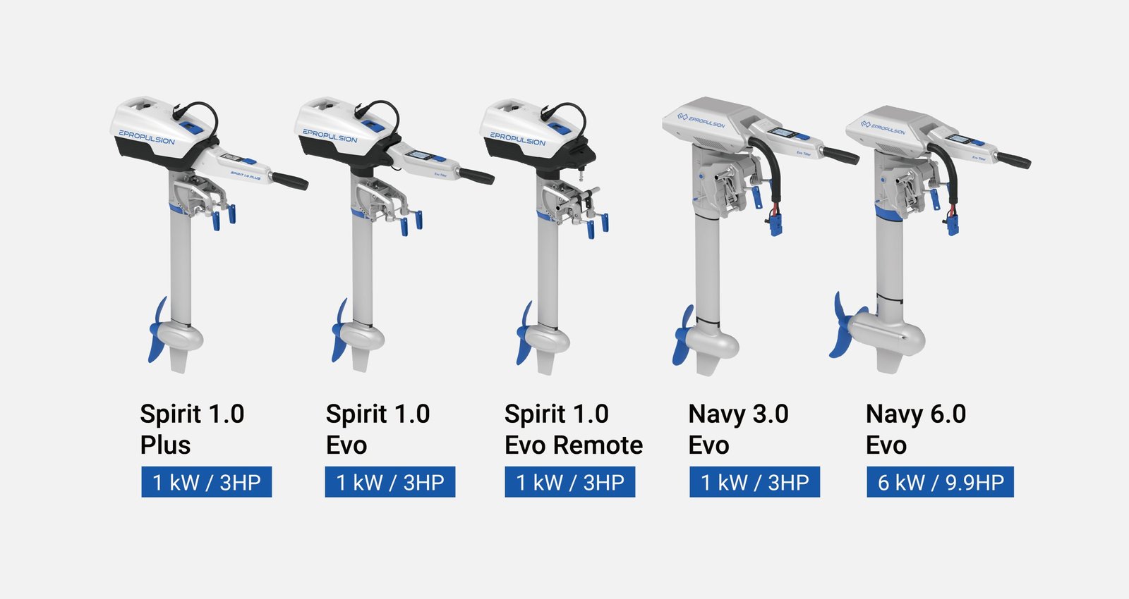 Quietest Outboard Motors for Lakes & Nature Reserves