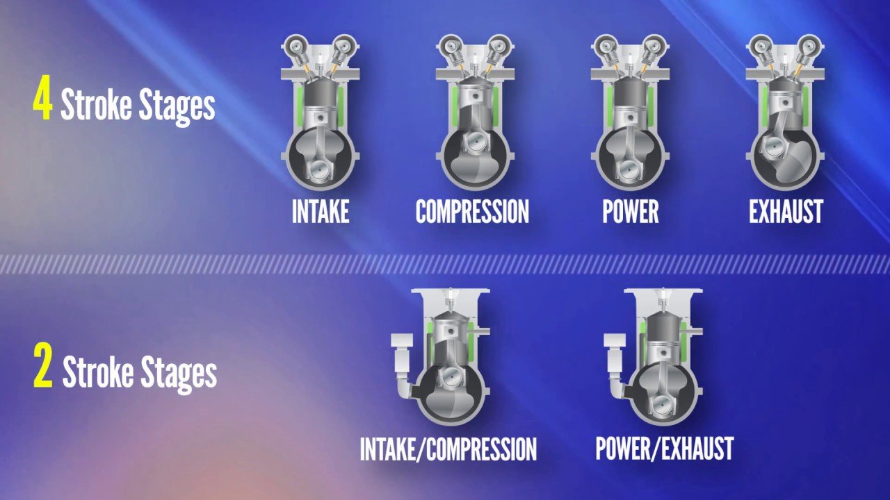 2-Stroke vs 4-Stroke Outboard Motors: Which One Should You Buy?