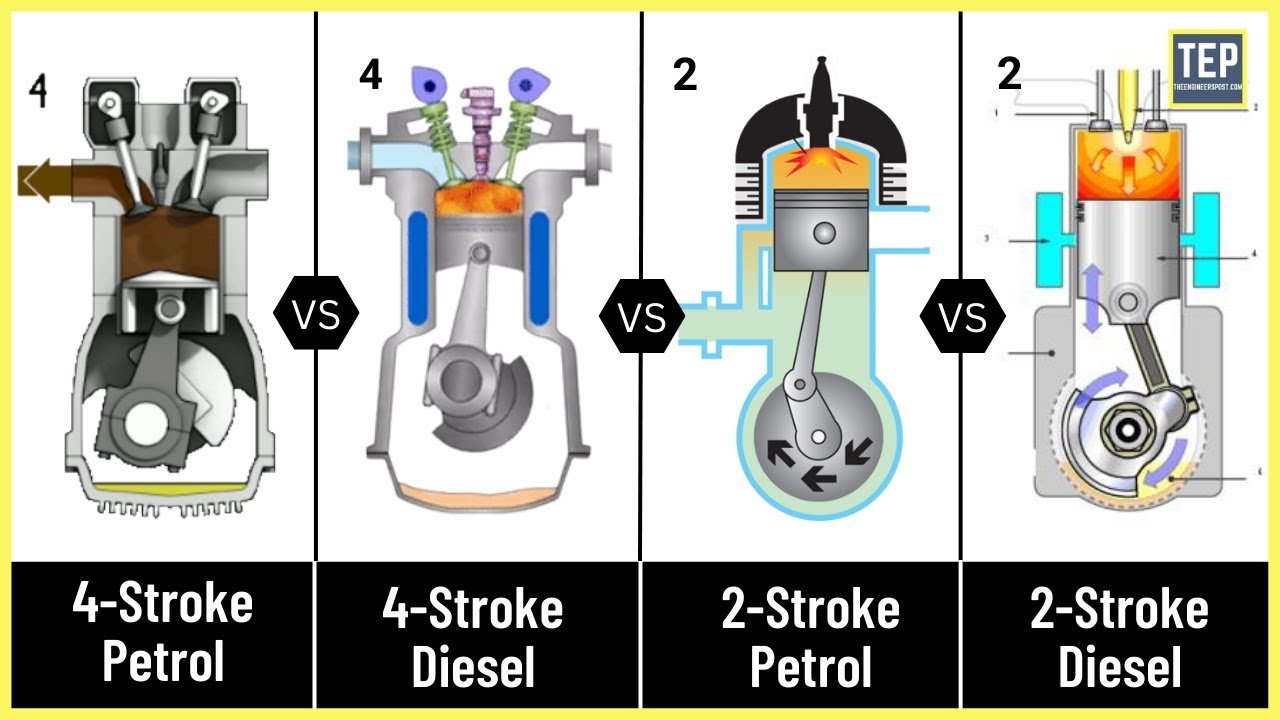 2 Stroke vs 4 Stroke Honda Outboard Engines