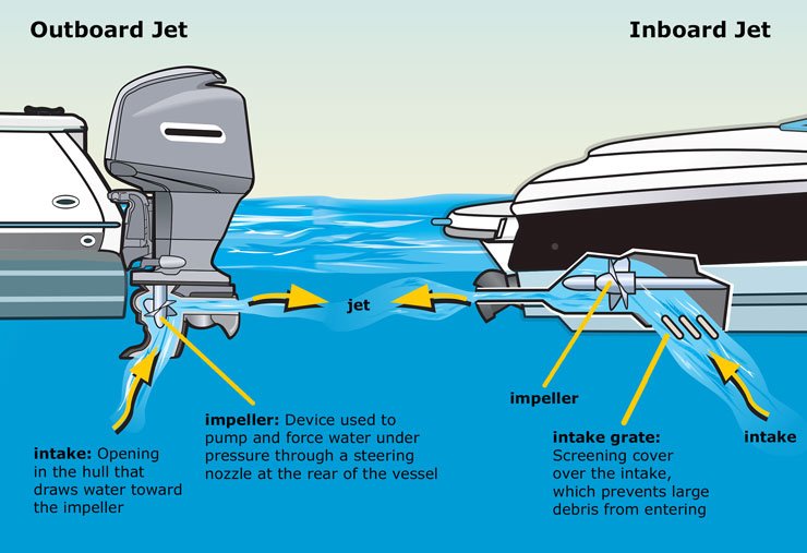 Yamaha Jet Drive vs Propeller Outboards