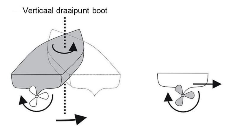 outboard motor propellers