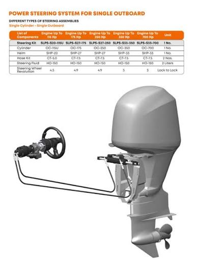 Hydraulic Steering for Outboard Motors: The Complete Upgrade Guide